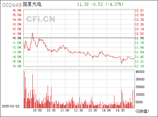 国星光电，资本市场明星企业闪耀光芒（股票代码，002449）