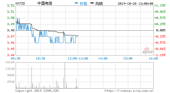 中国电信业绩概览及未来展望，前三季度业绩与前景展望