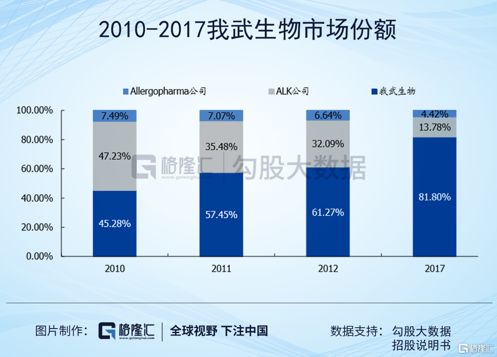 我武生物股票的投资价值及前景展望分析