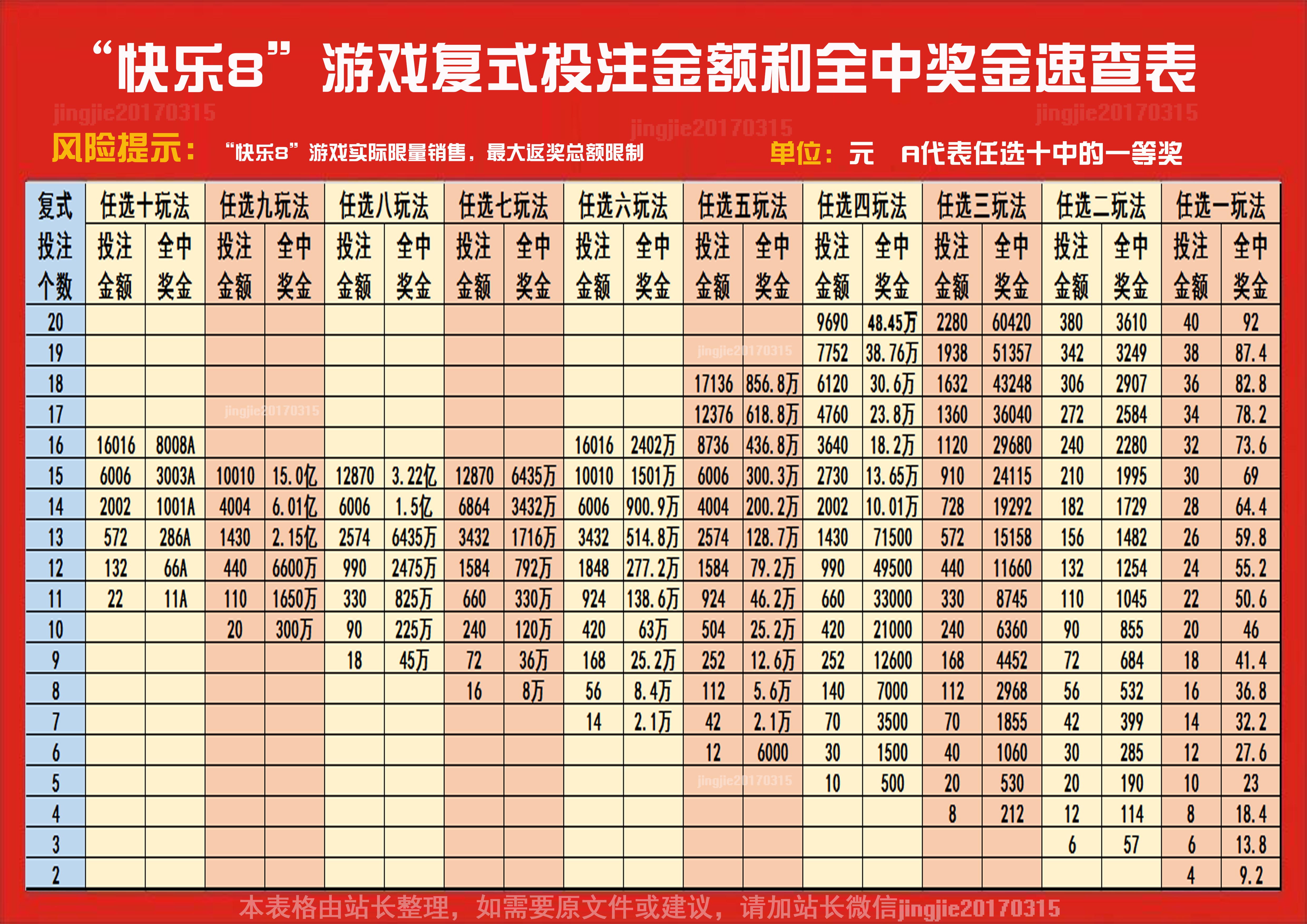 快乐八复式投注价格表，数字游戏的财富探索之旅