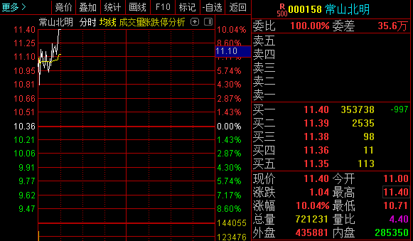 常山北明股票代码解析与探索