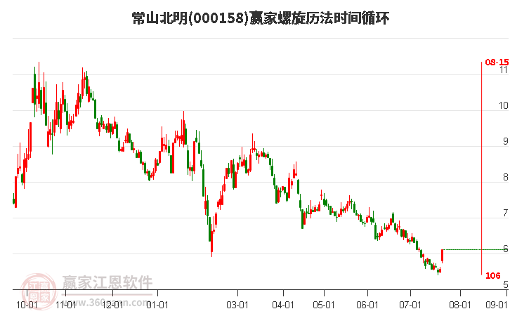 常山北明股票深度解析与未来前景展望