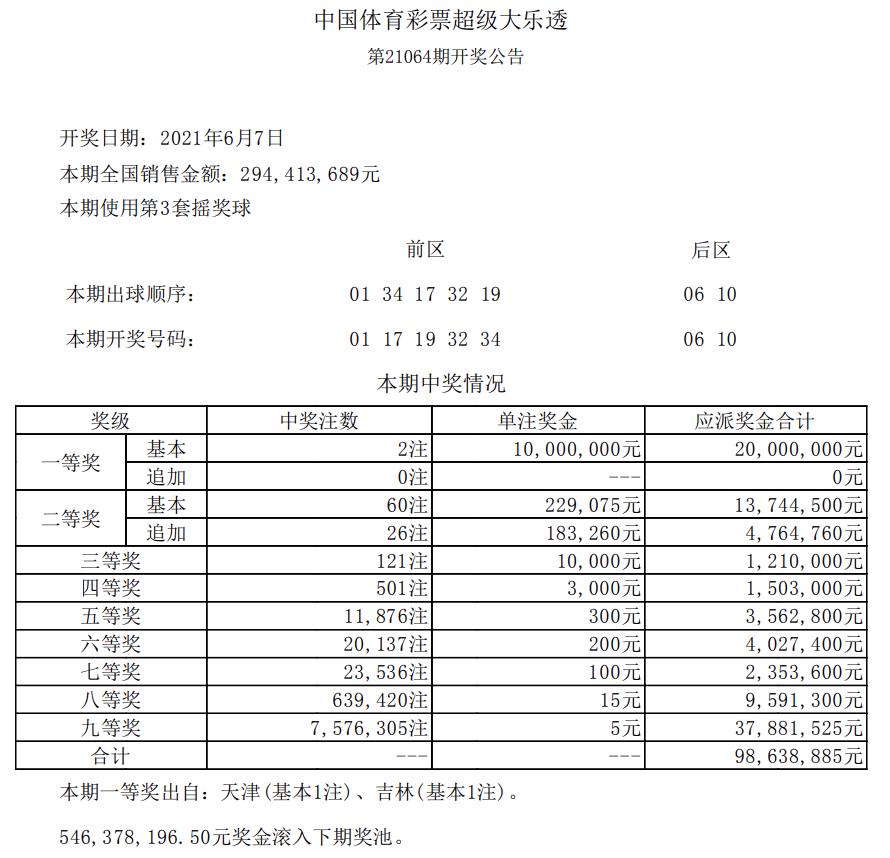 大乐透中奖揭晓，梦想与现实交汇的时刻