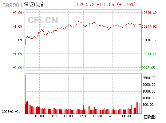深证成指，揭示中国资本市场的核心脉络