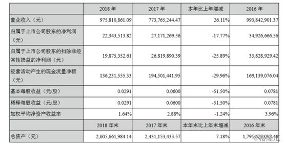 陕西金叶重组预期深度解析