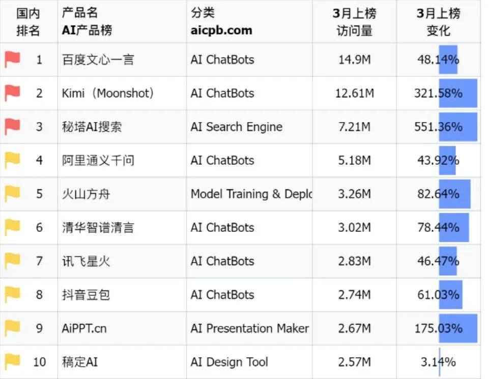 揭秘秘塔搜索，引领智能搜索新时代体验