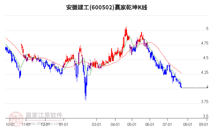 安徽建工股吧，聚焦建筑行业，共谋发展大计