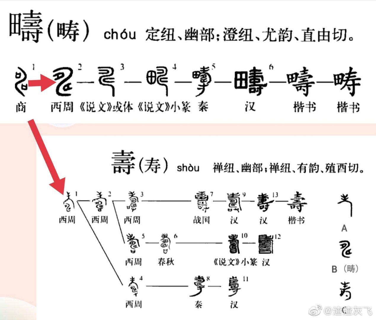 寿字组词拼音，魅力与奥秘探寻