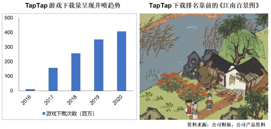 Taptap官网，数字娱乐新世界的探索之旅