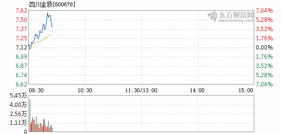 四川金顶股票，投资潜力与市场前景深度解析