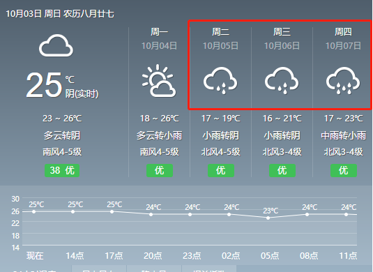 胶州天气预报详解，气象变化与日常生活的紧密关联