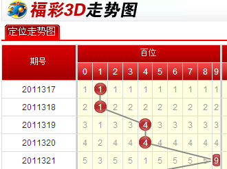 乐彩网旧版经典探索，揭秘3D走势图17500的魅力与奥秘