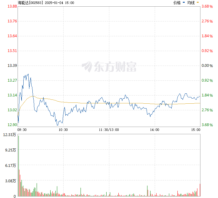 海能达股吧深度解析与未来前景展望