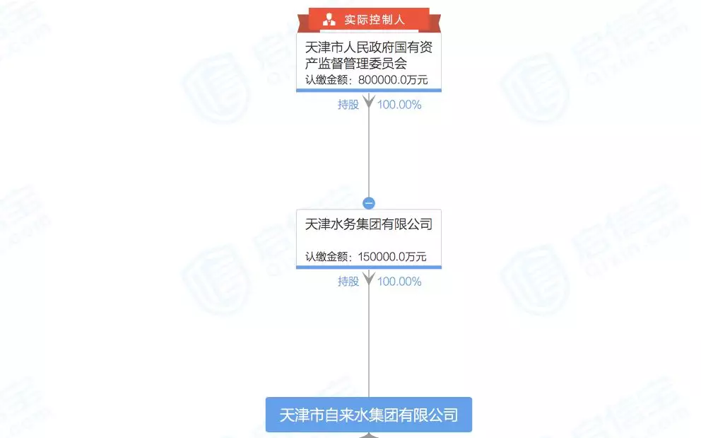 天津水务借壳上市，策略、影响及前景展望