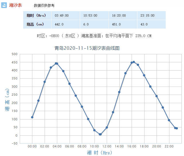 青岛未来十五日天气预报详解及旅游规划指南