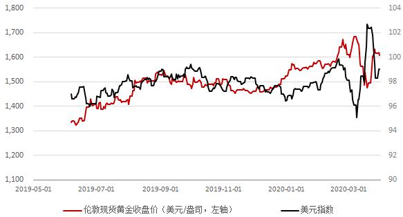 国际金价暴跌探因、影响及未来展望