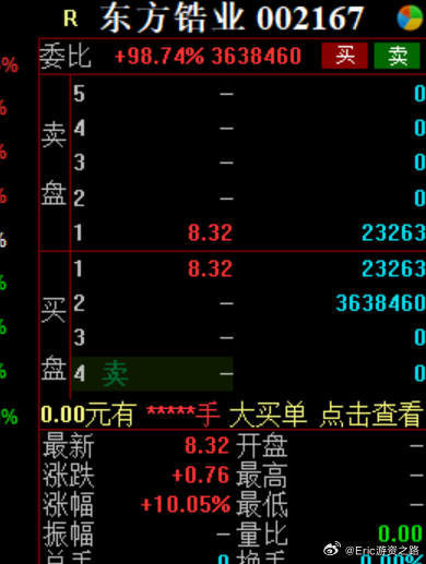 东方锆业股吧社区热议，行业趋势、公司前景与投资者观点探讨