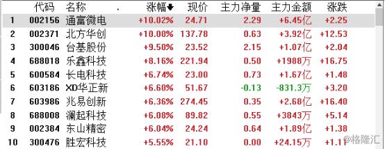 通富微电股价能否涨至100元？深度剖析与预测。