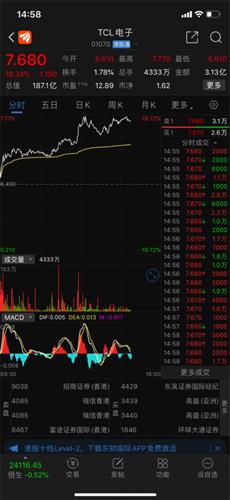 TCL科技股票最新行情深度剖析