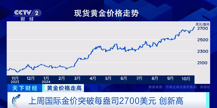 今日金价走势分析，市场趋势解读与投资者应对策略