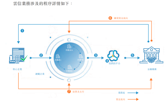 中企云链，一站式企业云服务解决方案，轻松下载安装体验高效工作！