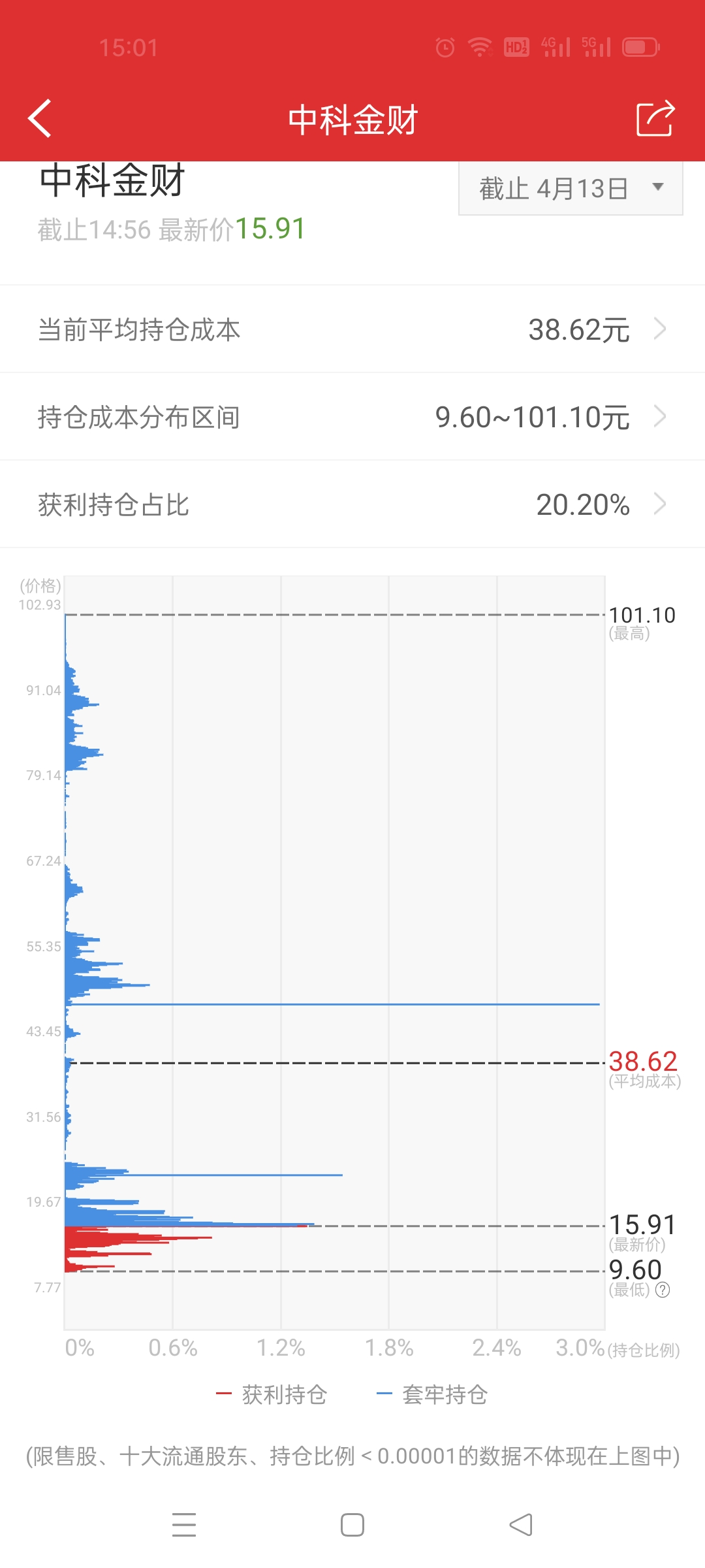 中科金财未来走势展望，能否突破20元大关？