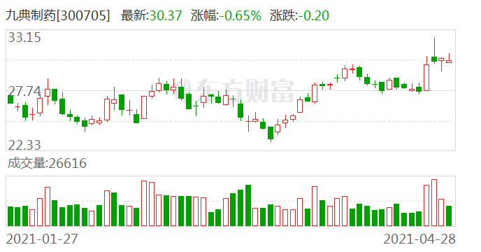 九典制药股票投资潜力与市场前景深度解析