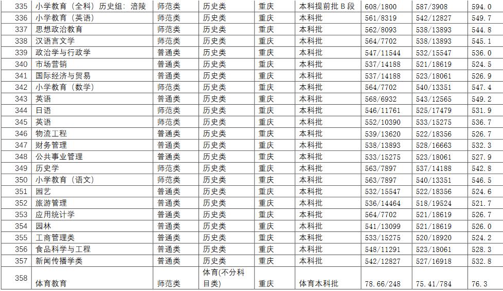 长江师范学院教务处电话号码，重要联系渠道与学术事务管理核心，注，标题需简洁明了，突出重点内容，同时吸引读者注意。