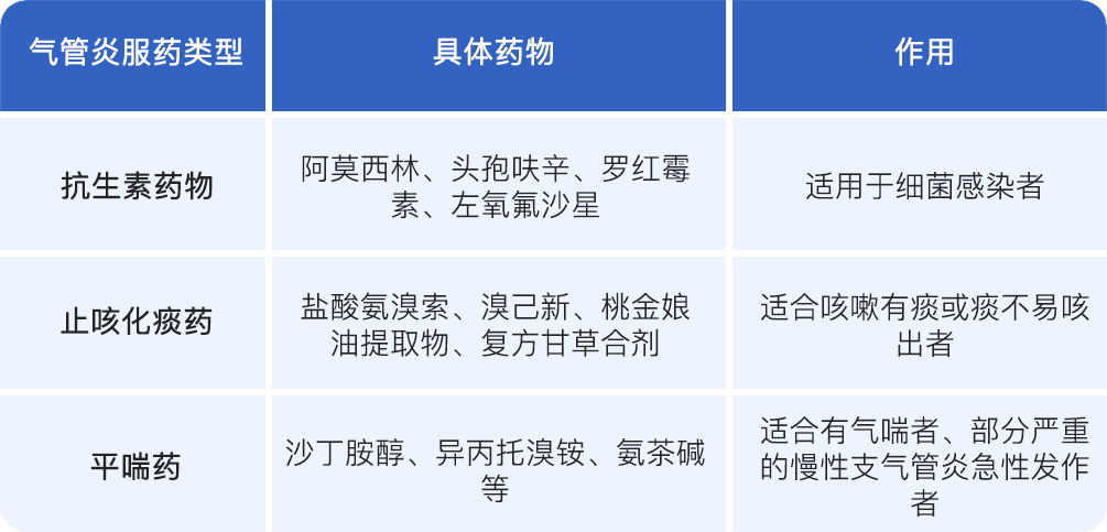 支气管炎咳嗽，药物治疗与缓解方法探讨