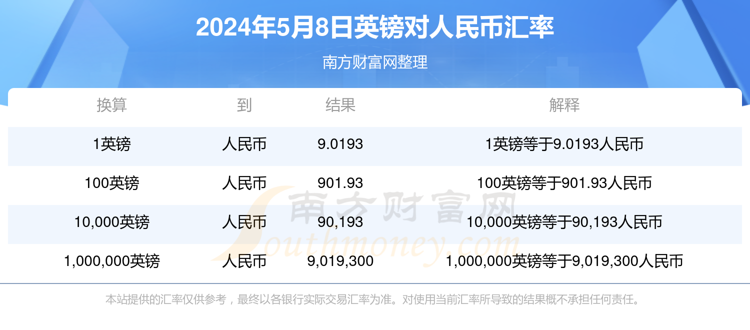 英镑兑换人民币汇率走势解析