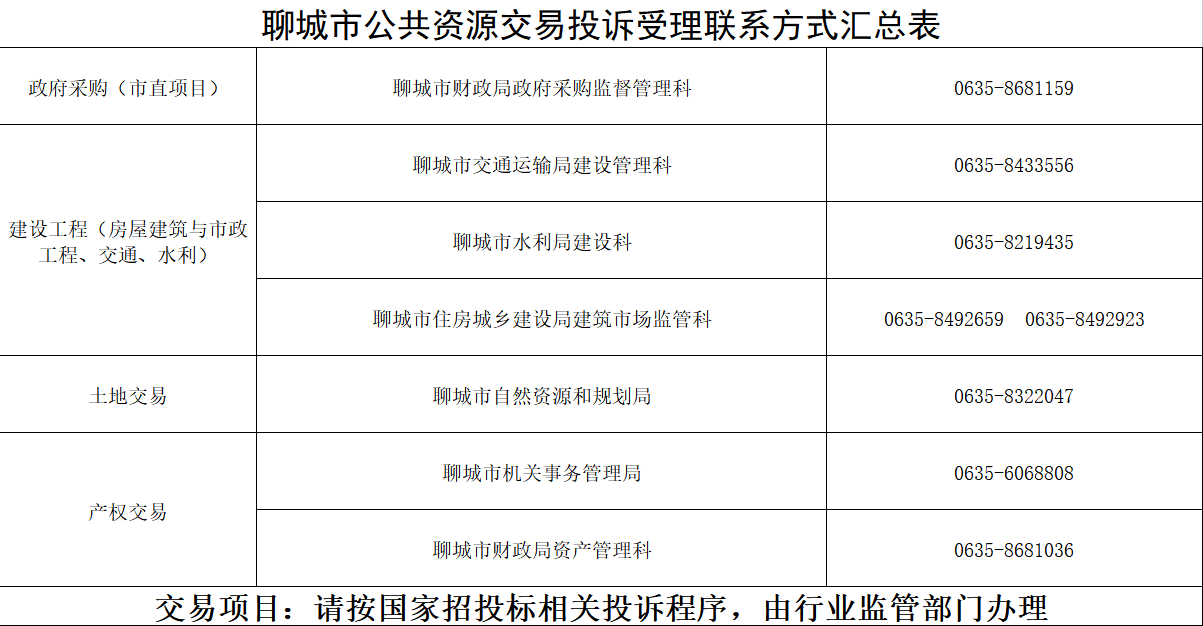 聊城市公共资源交易中心地址及其交易重要性概述