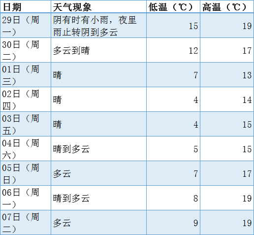 平阳天气预报，60天精准预测，掌握天气动态