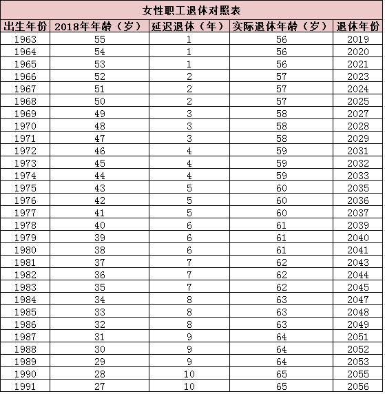 社会变革下的退休年龄新规与挑战解析