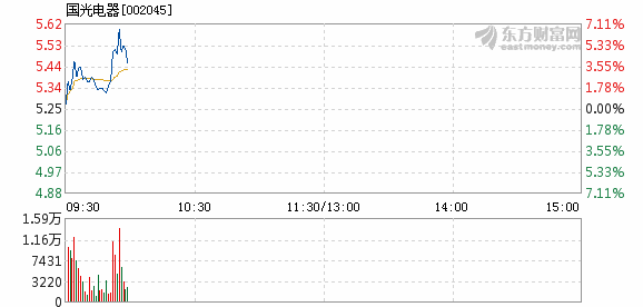 国光电气重组最新动态今日更新