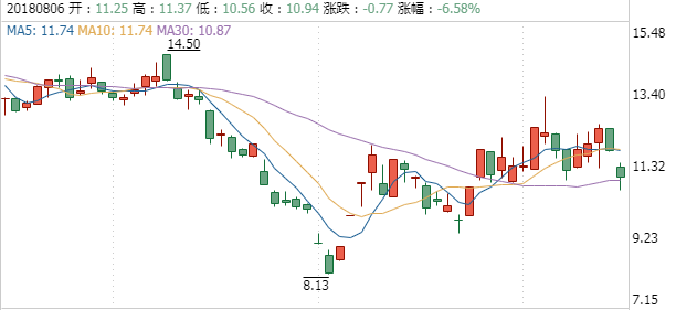 大富科技股吧股票，科技领域投资机遇与挑战探索