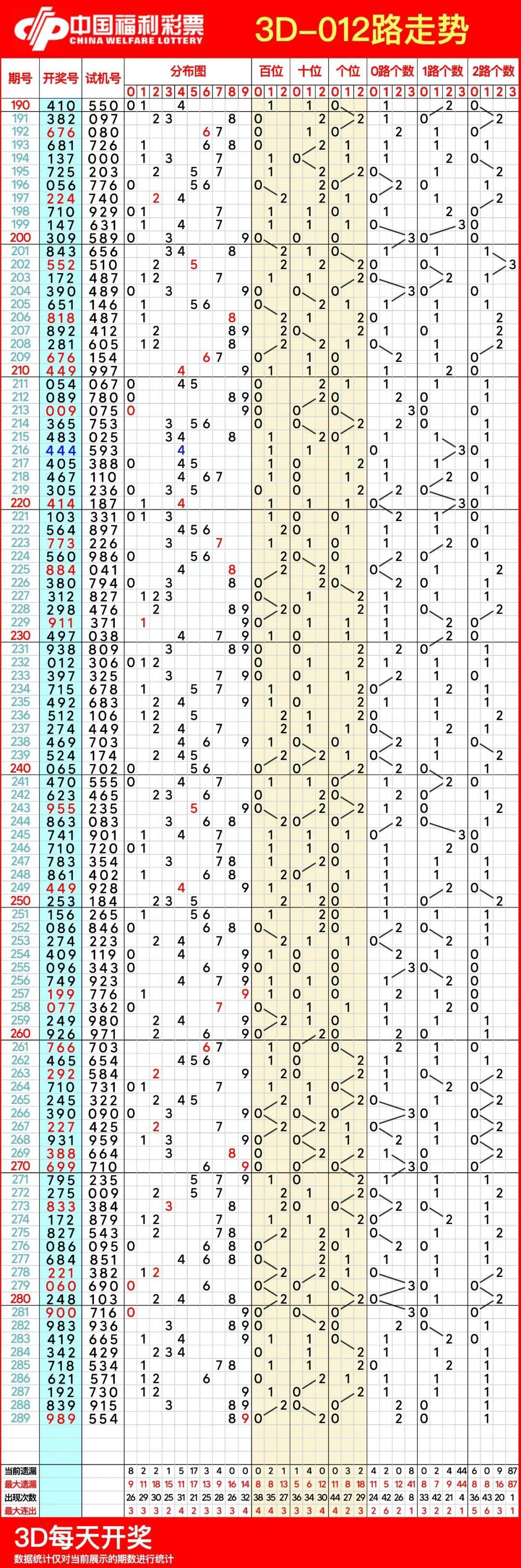 福彩3D彩经网走势图揭秘彩票世界的奥秘