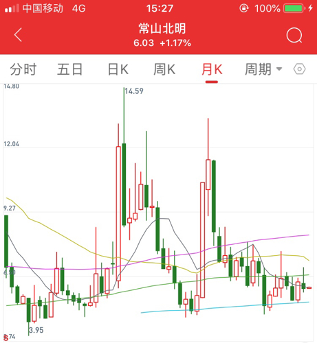 常山北明股票深度解析与前景展望，表现如何及未来趋势预测