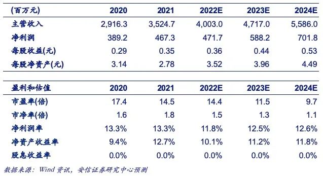 东方精工未来潜力深度解析报告