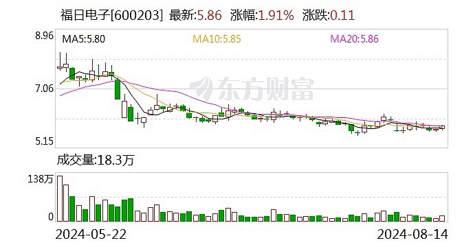 福日电子重组最新动态，行业变革中的新机遇与挑战揭秘