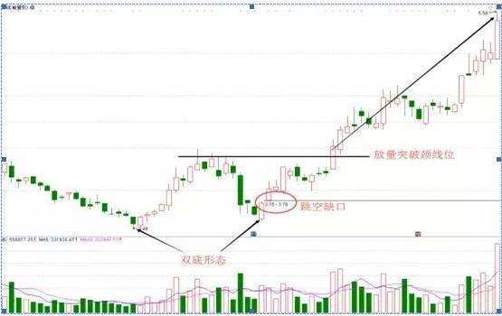 两阳夹两阴走势预测，市场动态深度洞察揭秘