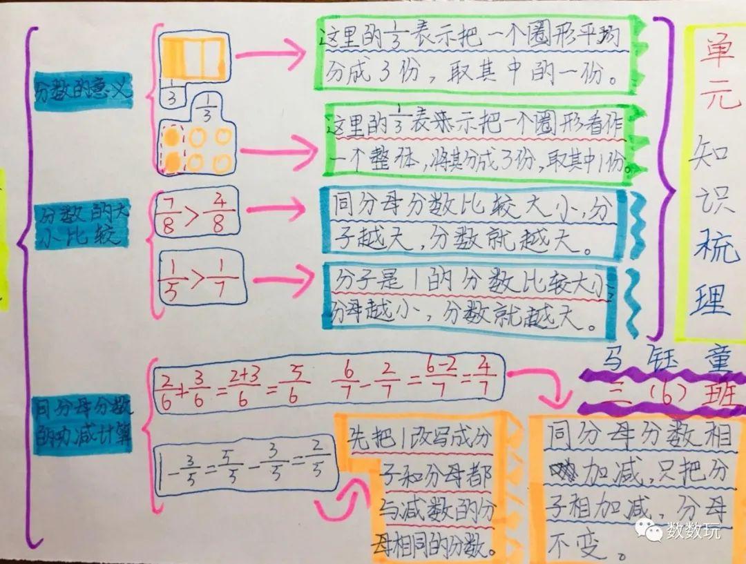 二年级乘法口诀表手抄报制作详解