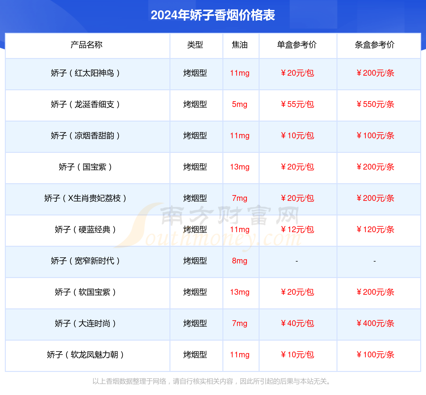 揭秘宽窄香烟2024价目表，一条香烟的奥秘探索