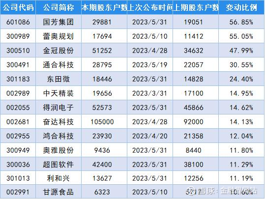 实达集团股东名单全面解析