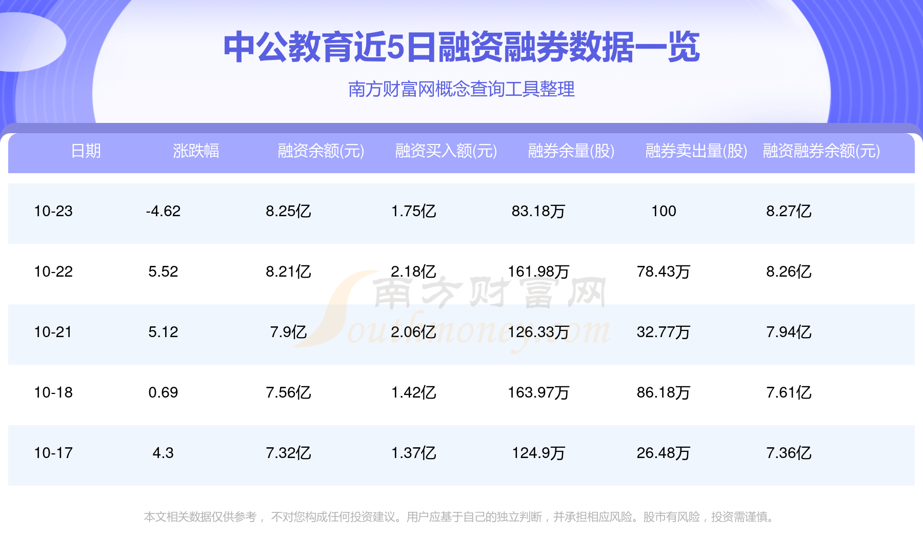 中公教育股票代码，探索与解析