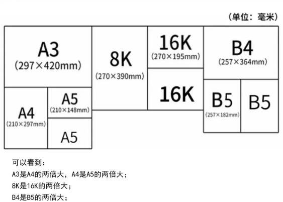 揭秘4K纸尺寸，大小与图片应用详解