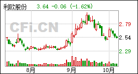 利欧股份股票代码背后的商业力量解析