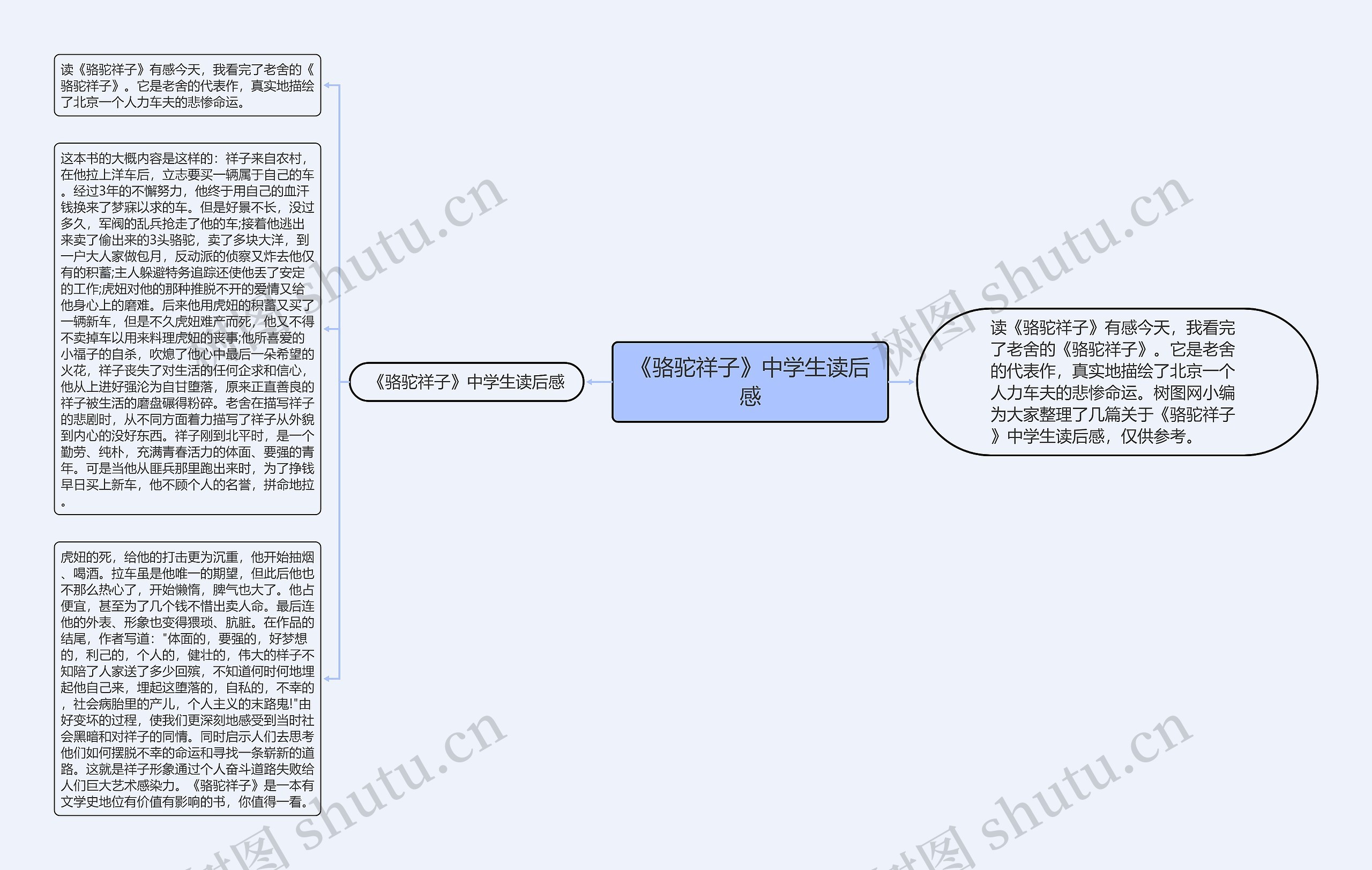 骆驼祥子思维导图，初中高清免费版，深入理解与探索之旅