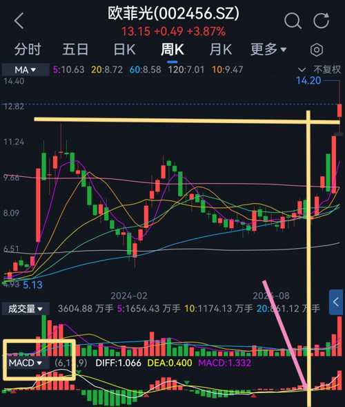 欧菲光股票深度解析及前景展望——股吧热议话题