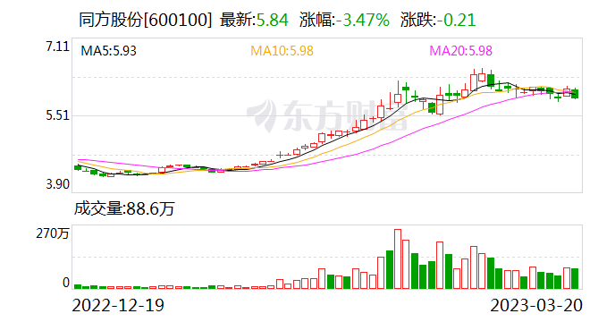 同方股份算力深度解析与前瞻，性能、应用及未来展望