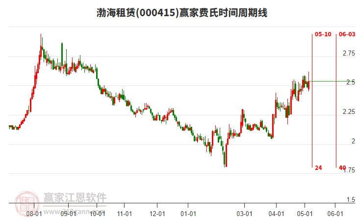 渤海租赁股票价格深度解析，从高价到低价的波动轨迹